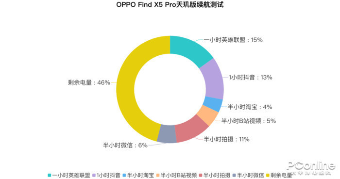 发哥的天玑处理器,发哥的天玑系列