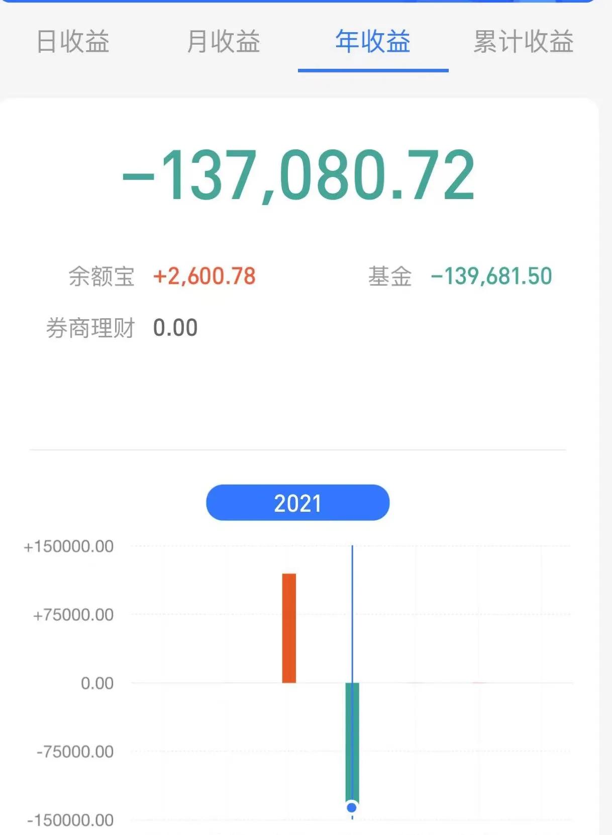 你通过哪些副业赚钱的,理财怎样才会收益最大