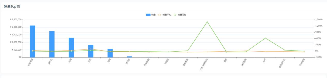 2023年75寸电视销量排行榜前十名,2023年液晶电视品牌销量排行榜