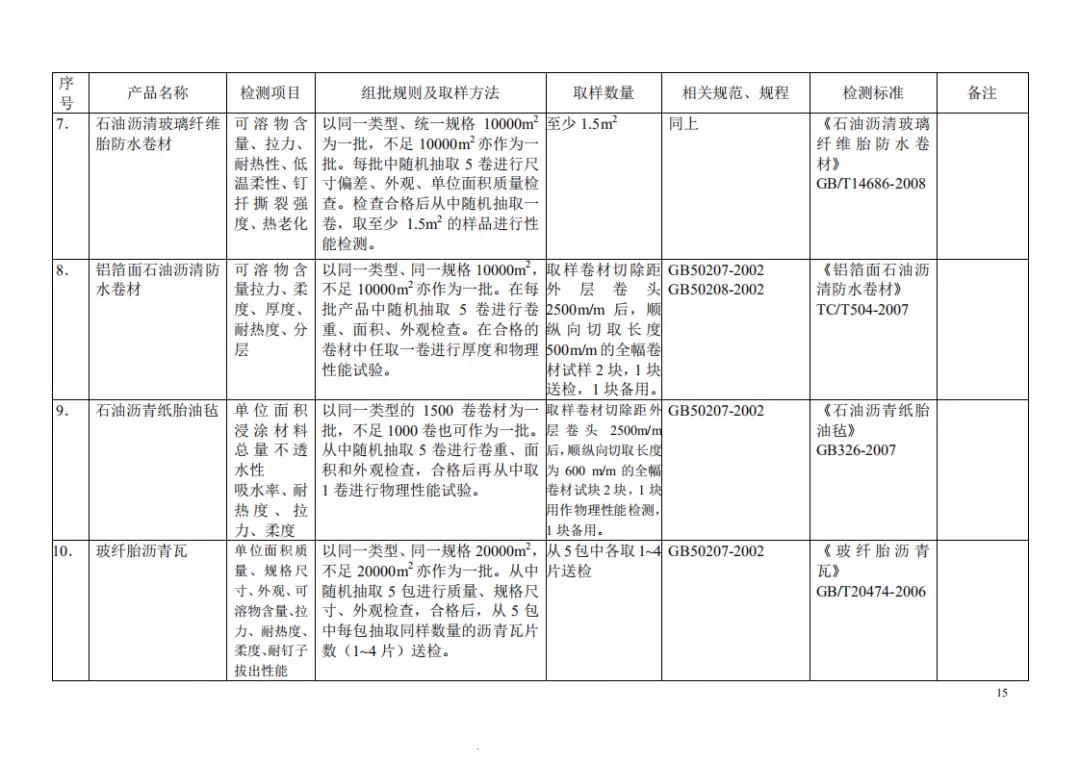 见证取样记录检测项目怎么填,见证取样30%要求及标准