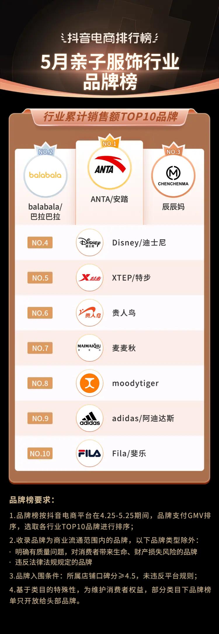 抖音电商都有哪些品类,抖音电商如何选好品类呢