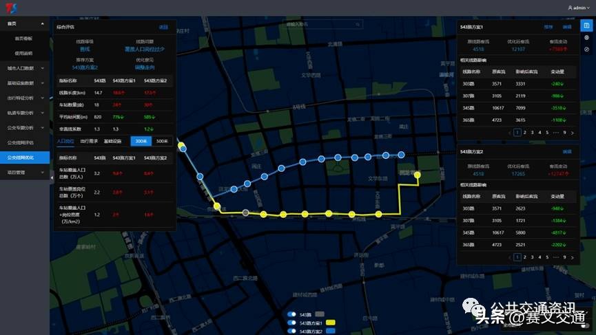 城市公交行业存在的困难及对策,公交行业面临的危机有哪些
