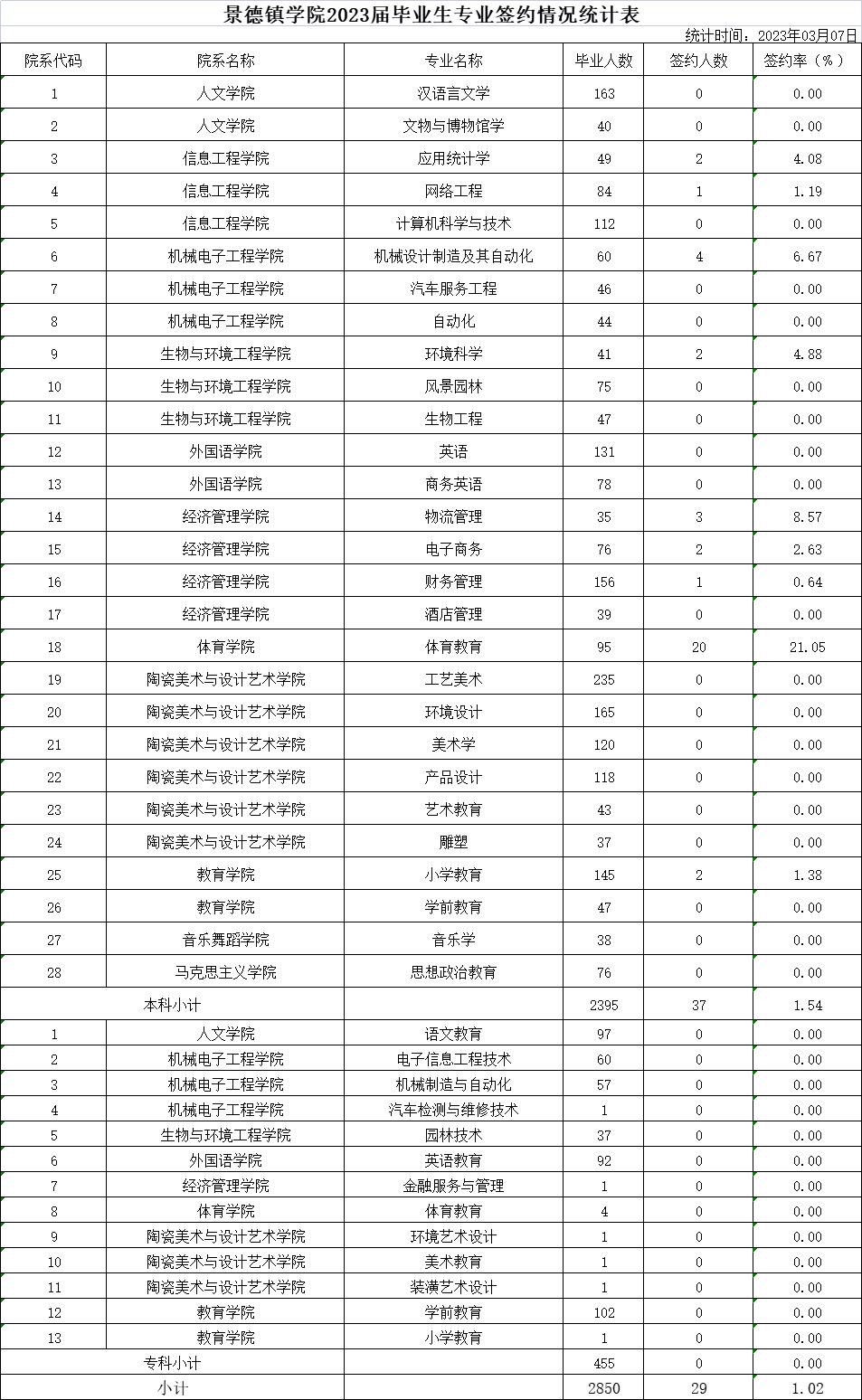 景德镇学院什么专业好,景德镇艺术学院王牌专业