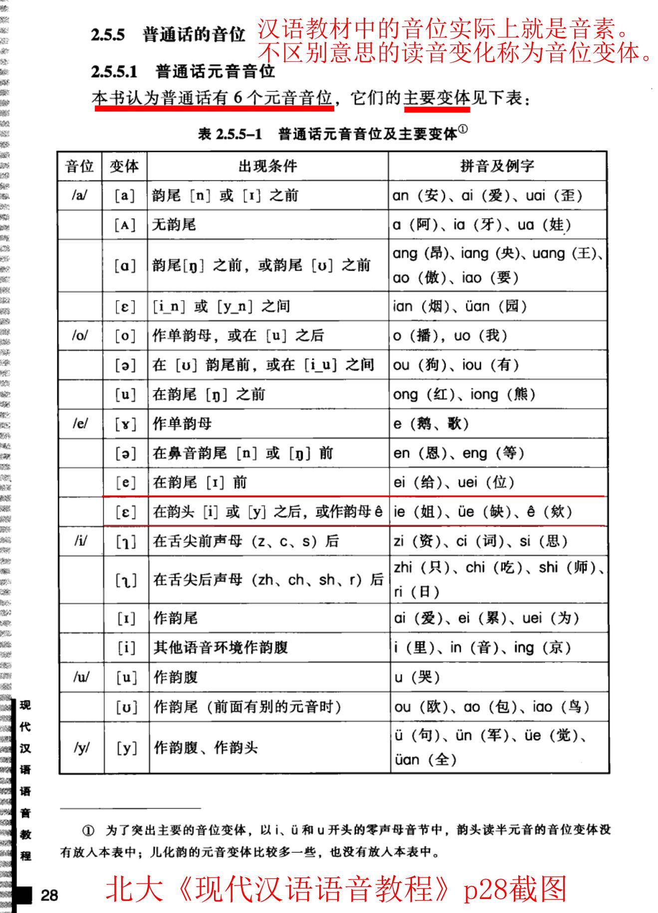 瀹堕暱涔愬洯,鍎跨涔愬洯鎷奸煶瀛︿範