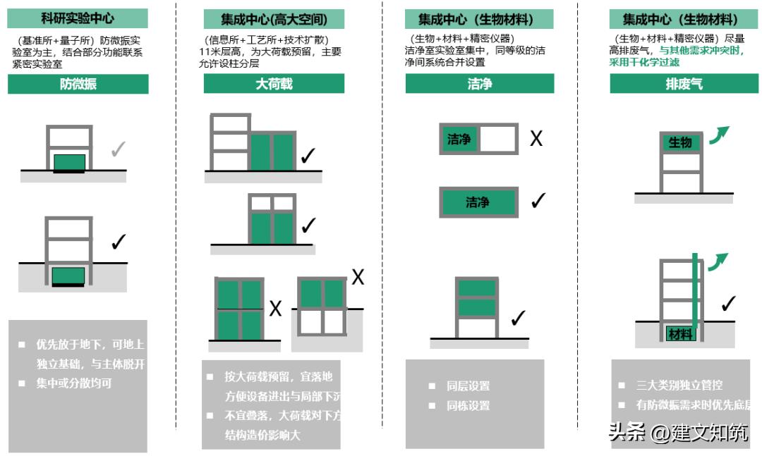 深圳计量科学研究院,深圳中国计量科学研究院一期