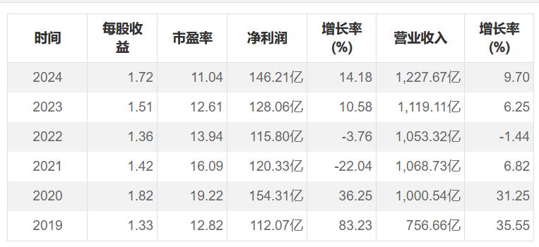600031三一重工2023业绩何时公告,600031三一重工2021年长线目标价