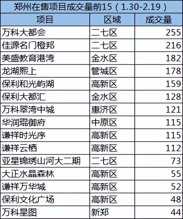 刚需置业必看,刚需改善置业的黄金的窗口期