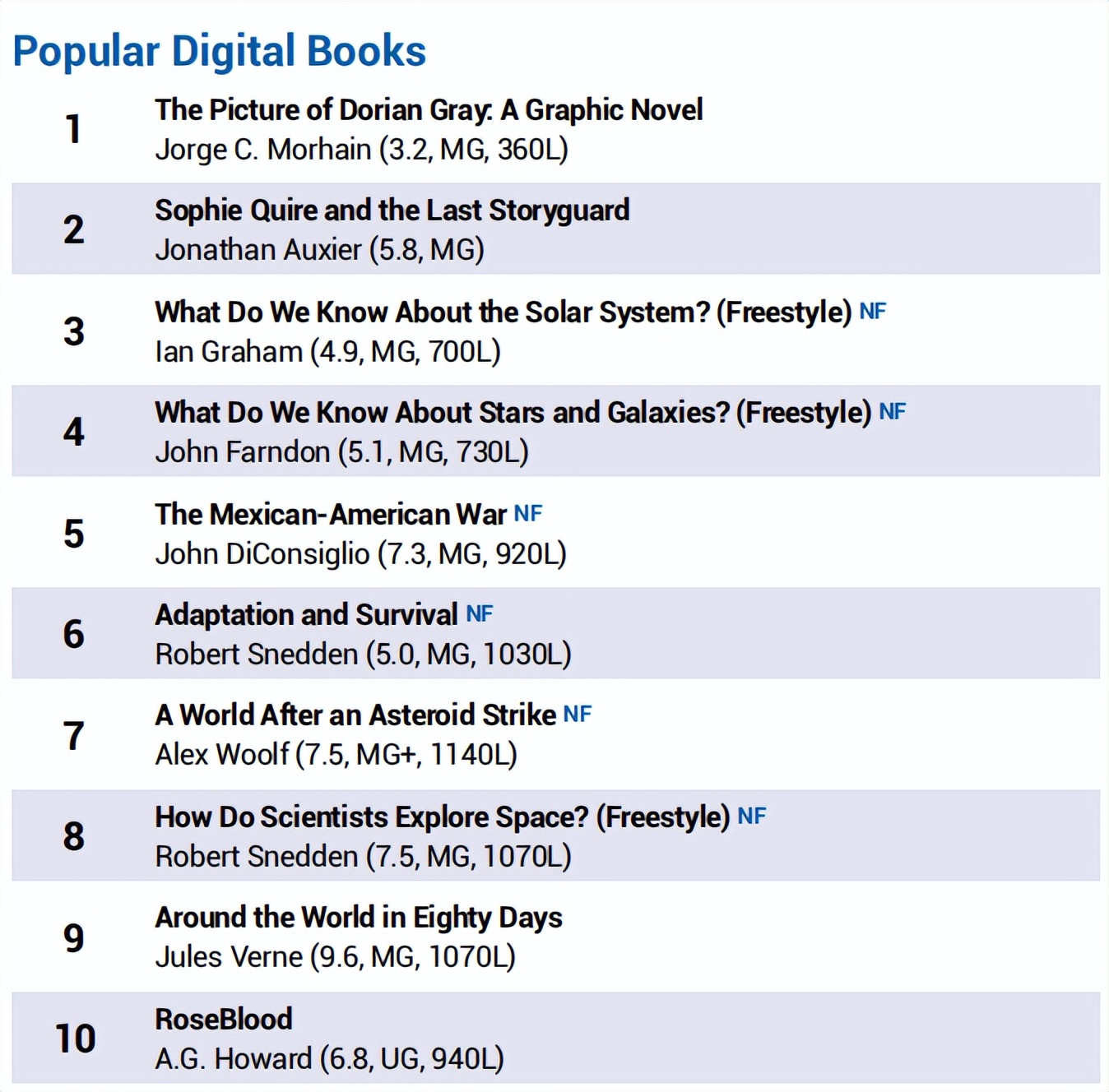 10-18岁儿童读书必读十本书,美国小孩必读书籍