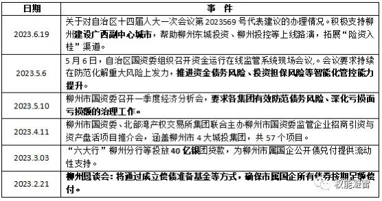 城投公司债务风险负面舆论影响,柳州城投负债如何还