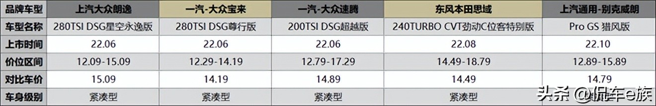 省油不容易坏的紧凑轿车推荐,紧凑级家轿哪款优惠力度大最实用