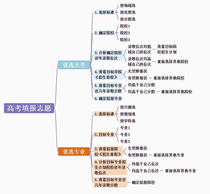 5款超好用的思维导图软件大盘点,什么软件能迅速生成思维导图