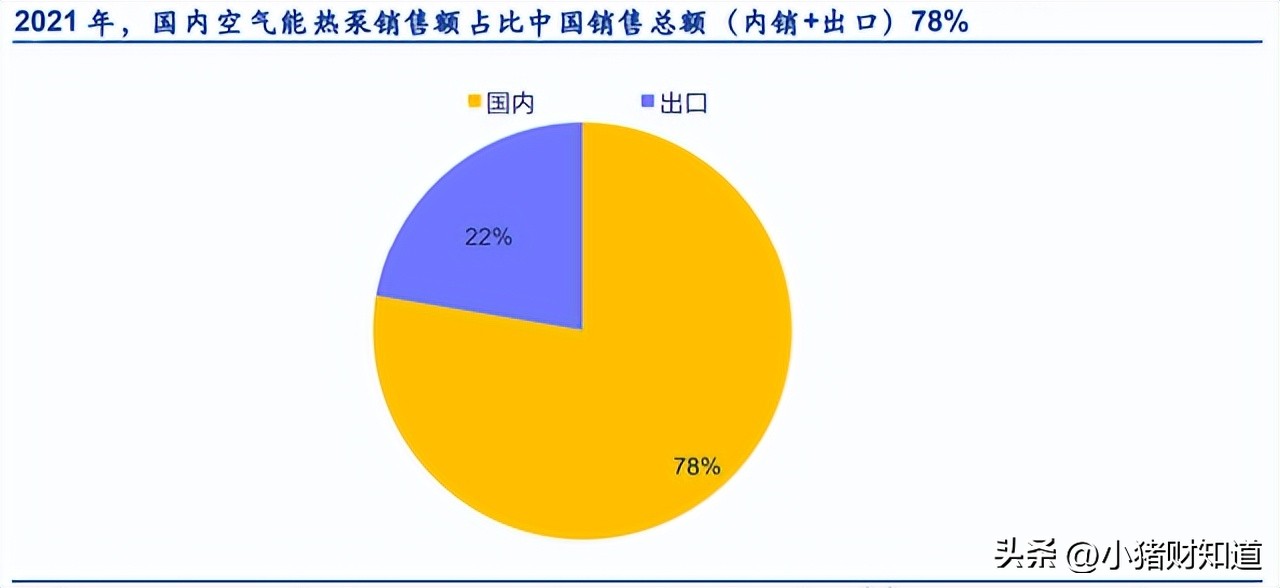 空气热源热泵概念股,空气源热泵产业链及相关概念股