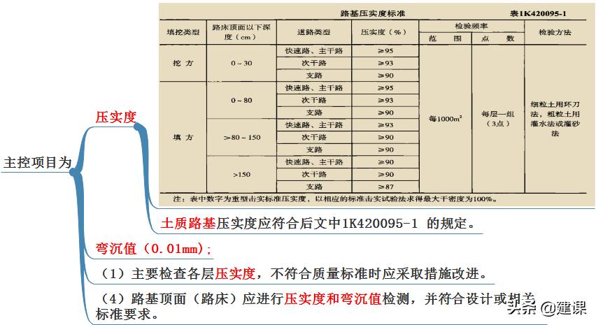 市政道路路基施工,城市道路路基施工视频