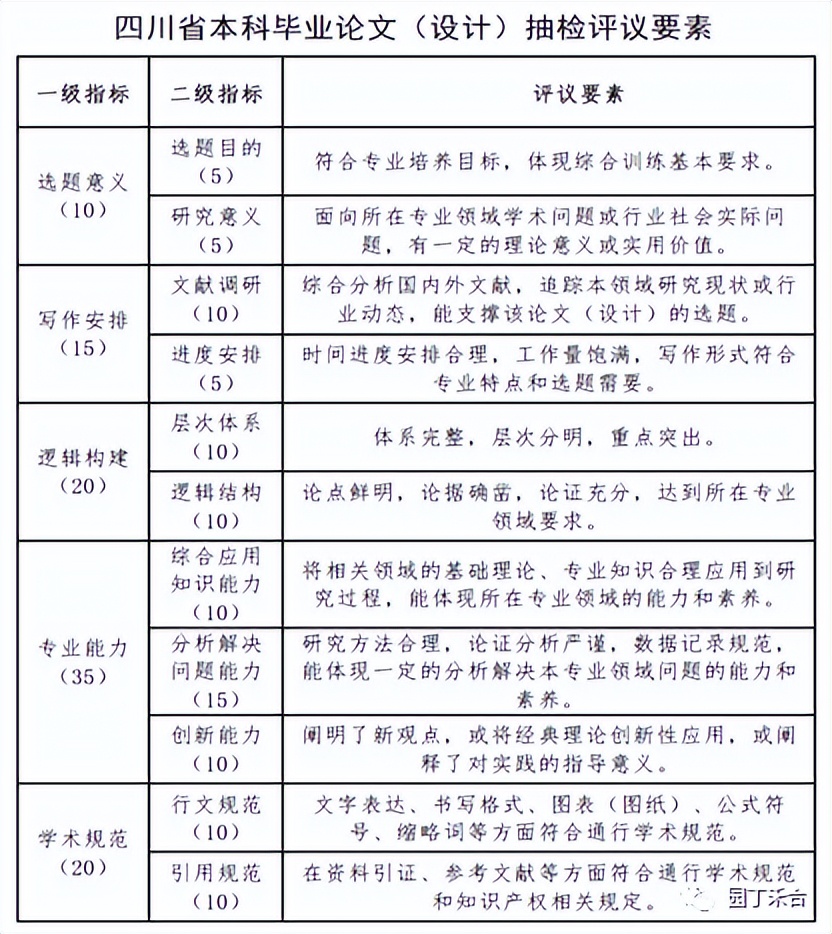 怎样写好毕业论文开题报告,本科毕业论文开题报告怎么写范文