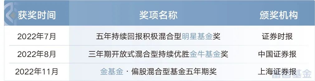 在管基金实现“大满贯”，富国“顶牛”基金经理如是说……