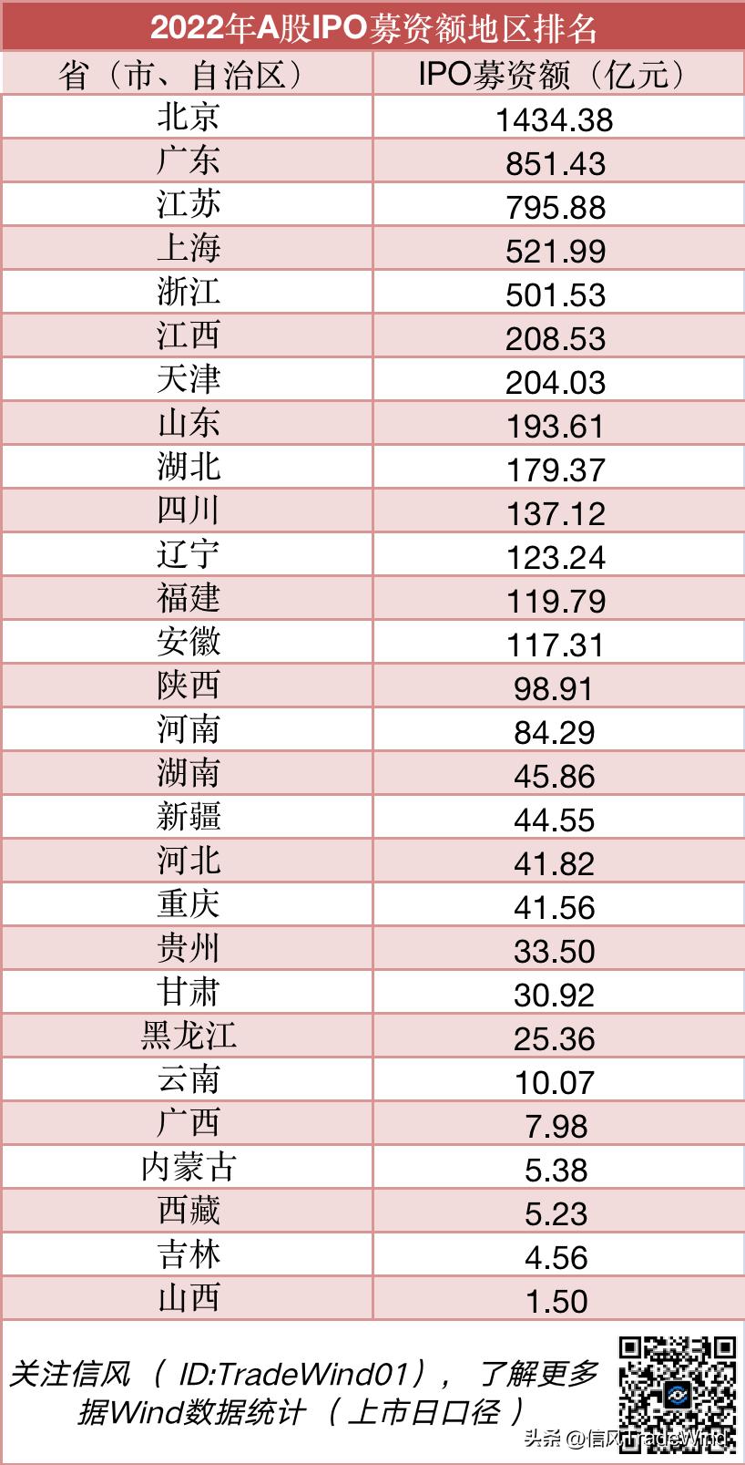 a股ipo分析,a股历史ipo募资