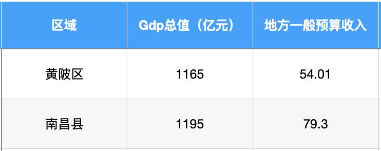 比长沙发展好的城市有哪些,黄陂哪个区发展得最好