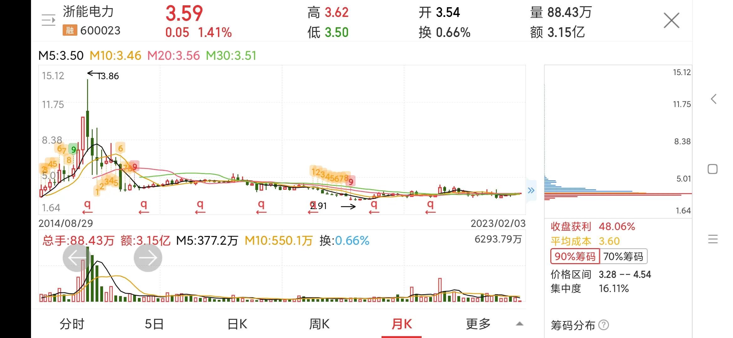 600023浙能电力历史交易,浙能电力600023走势报告