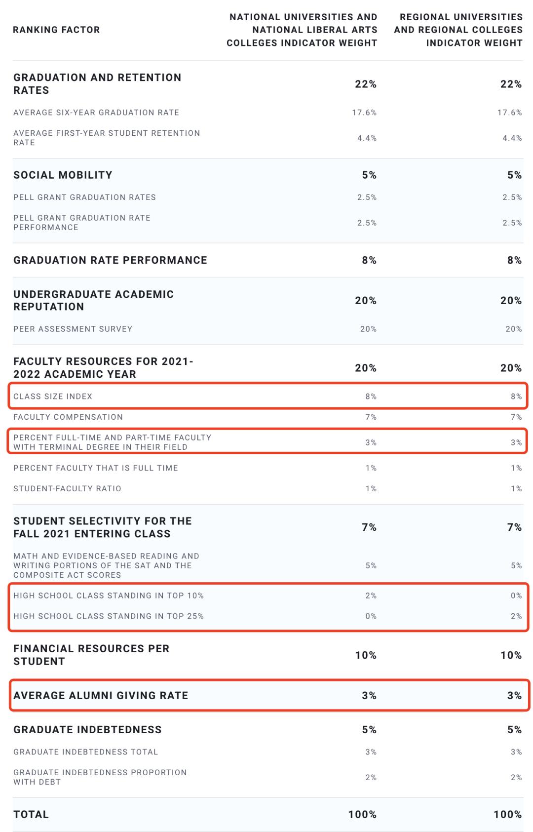 美国最牛逼的10个大学,把美国大学耍得团团转