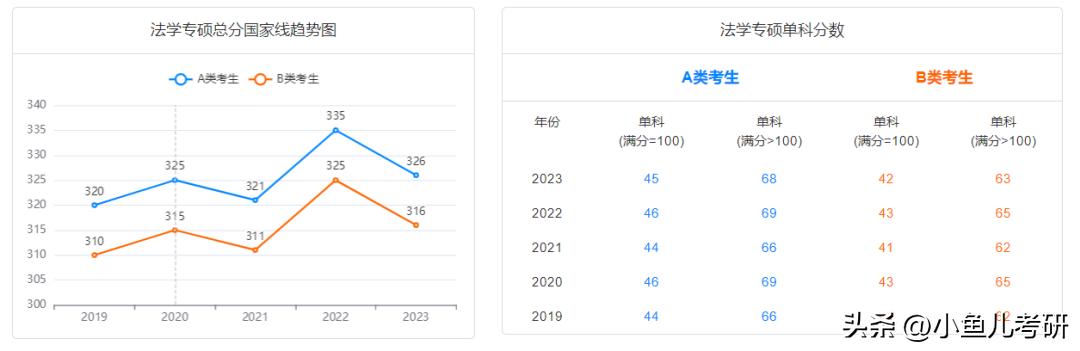 专硕考研最好考的十大专业,读研最好的专硕专业