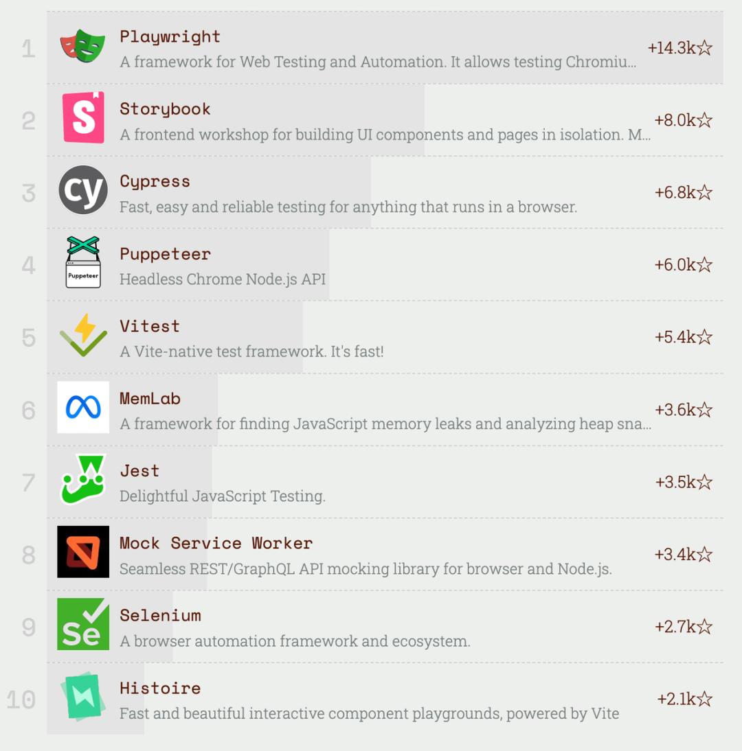 登高望远，一文解答2023年你最关心的前端热点问题