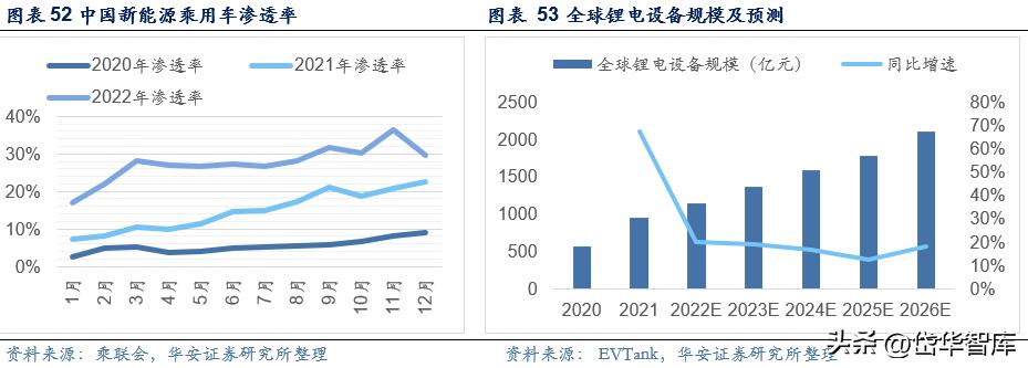 激光加工设备行业发展趋势,激光切割机行业龙头企业