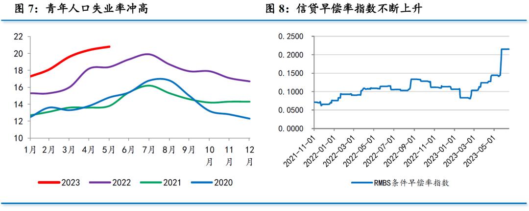 5月经济数据解析,7月经济数据向好