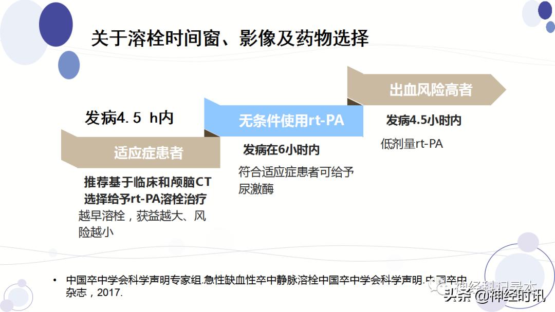 关于急性缺血性卒中静脉溶栓决策的若干问题