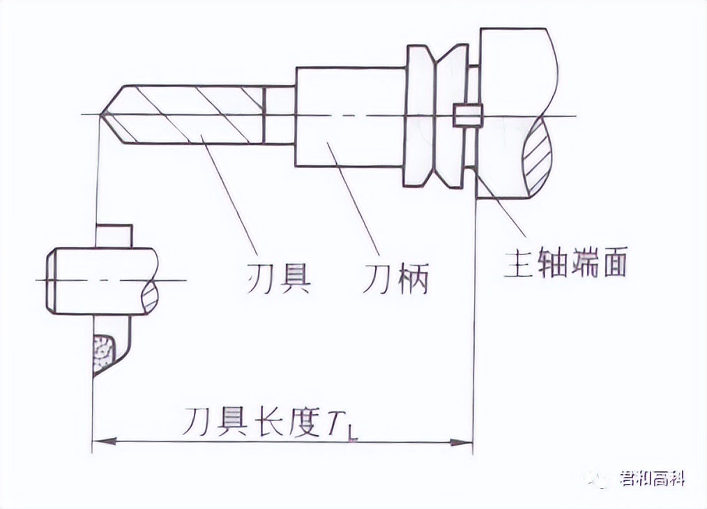 铣刀刀具种类,铣刀分类和区别