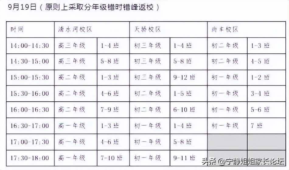 家长信赖的素质教育学校有哪些,高新区排名前十中学