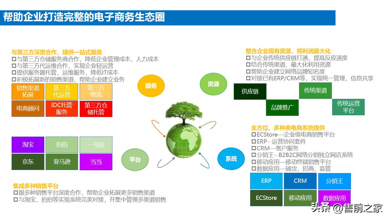 企业电商整体搭建方案模板,电商中台案例ppt怎么做