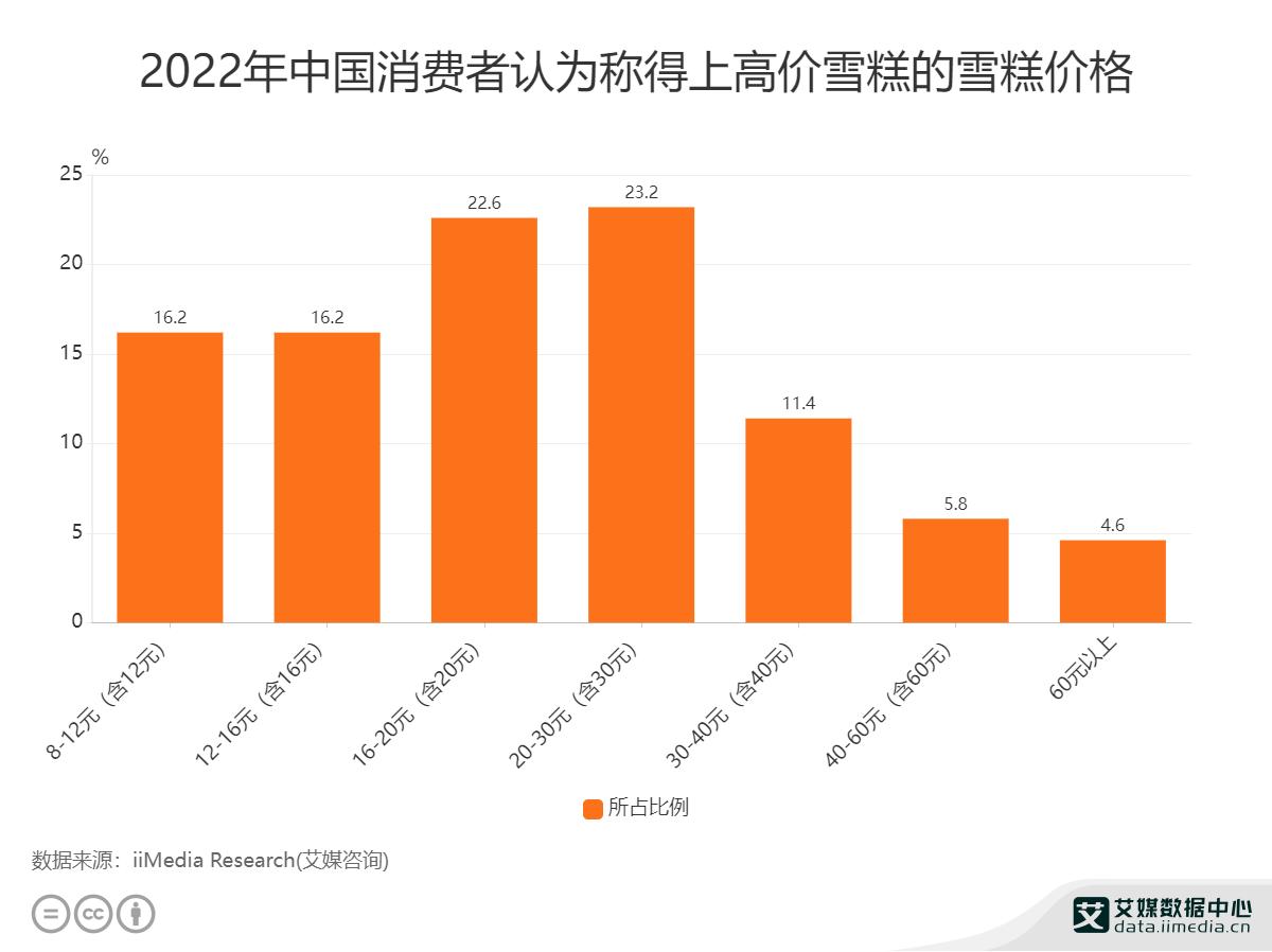 雪糕刺客真的特别好吃吗,雪糕刺客隐藏玩法