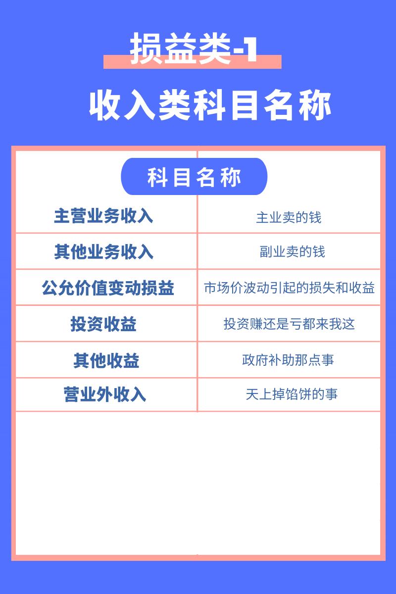 会计科目分类及分析详解,常用会计科目解析大全