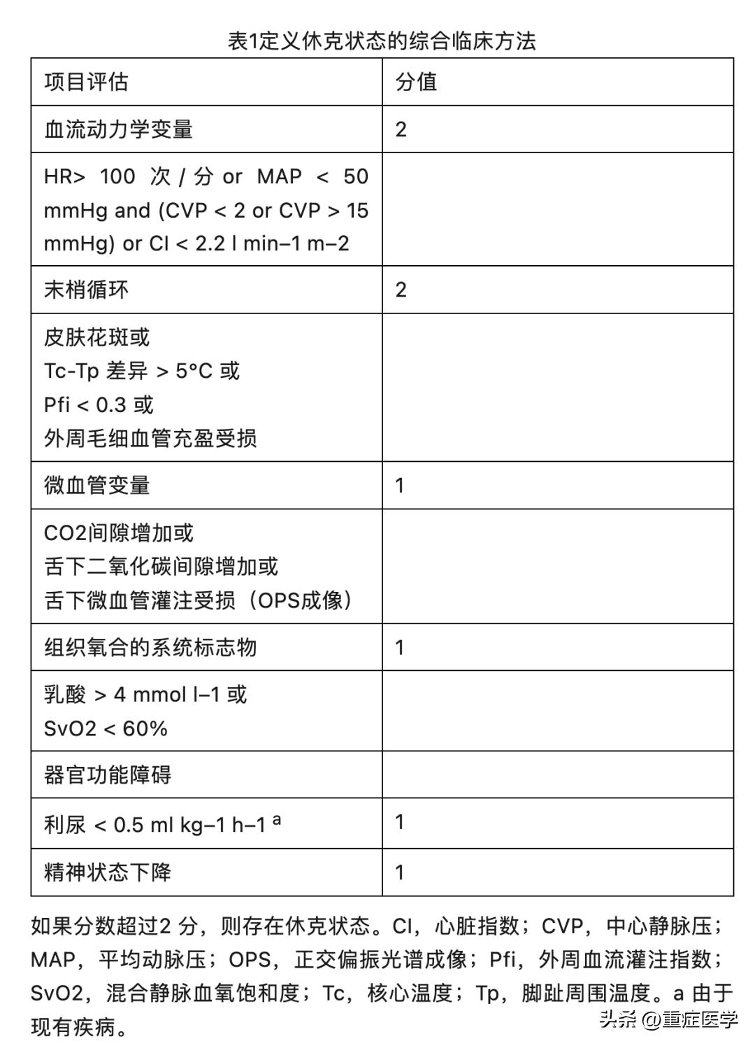 脓毒血症属于哪个系统疾病,脓毒症的快速识别