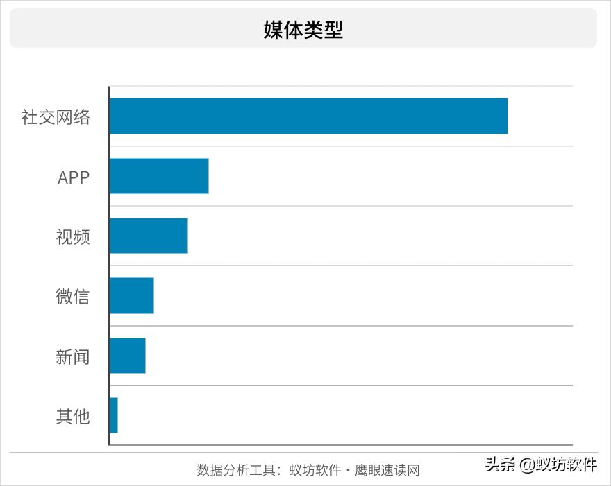 网络热度对贵州山火有什么用,露营市场火爆原因