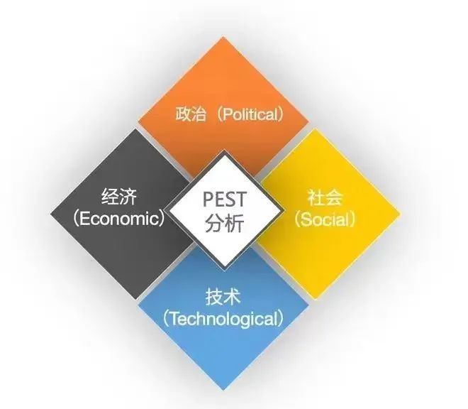 战略管理pest分析法案例,战略管理pest分析思维导图