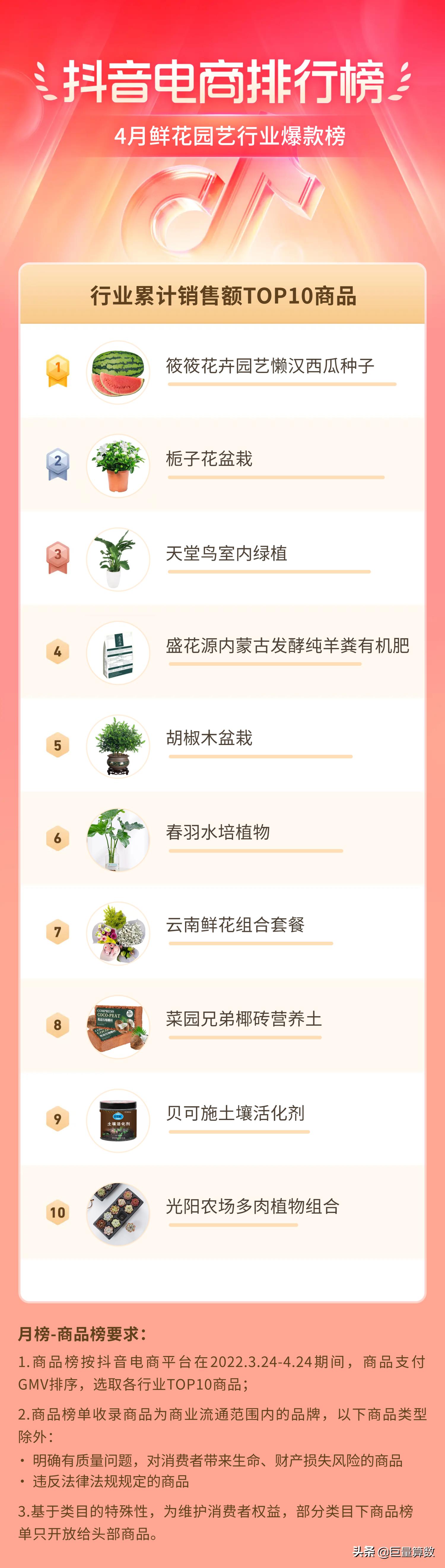 抖音电商排行榜前十名老板,抖音电商排行榜4月榜单