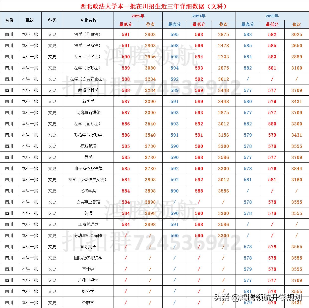 西北政法大学五院四系排名第几,西北政法大学在五院四系排名