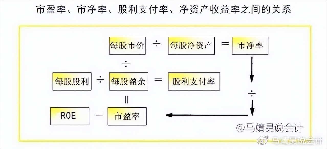 市净率与市盈率如何分析,市净率与市盈率的区别