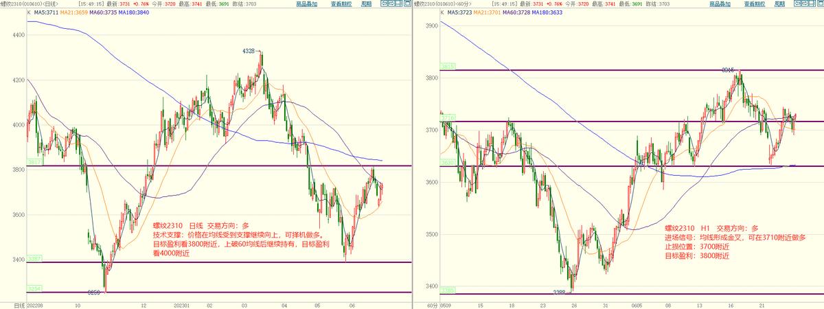 2021年玉米期货9月28日行情,3月28日期货最新行情
