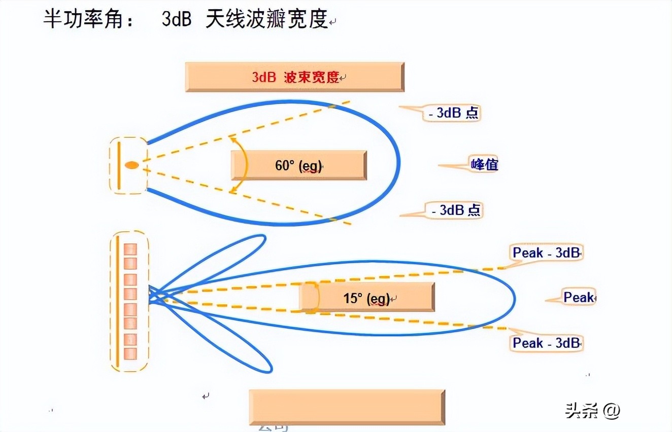 基站防雷接地模块,基站天线避雷