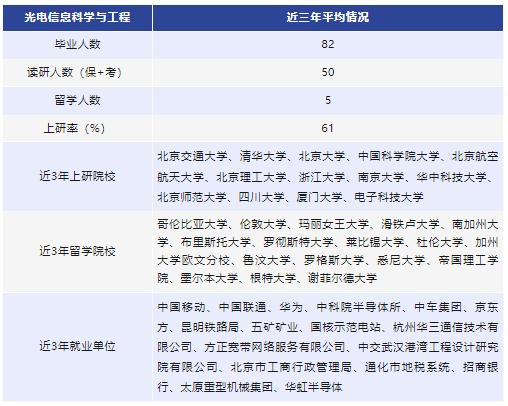 北京交通大学的纳米材料中外合作,北京交通大学理科试验班值得读吗