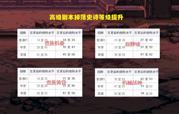 dnf10.14职业平衡剑帝,dnf剑帝最新职业平衡内容