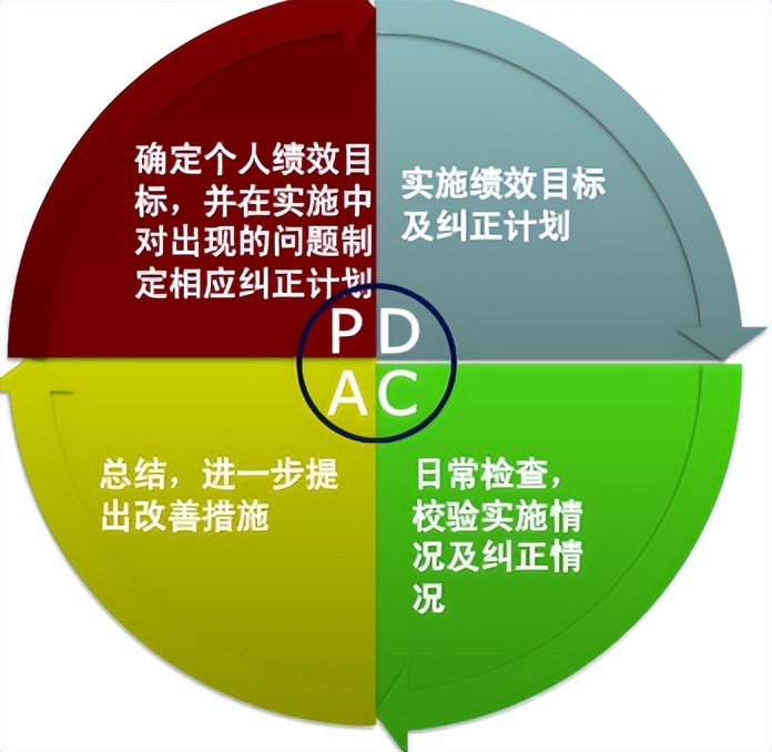 高效pdca工作术讲解,pdca通俗易懂培训资料