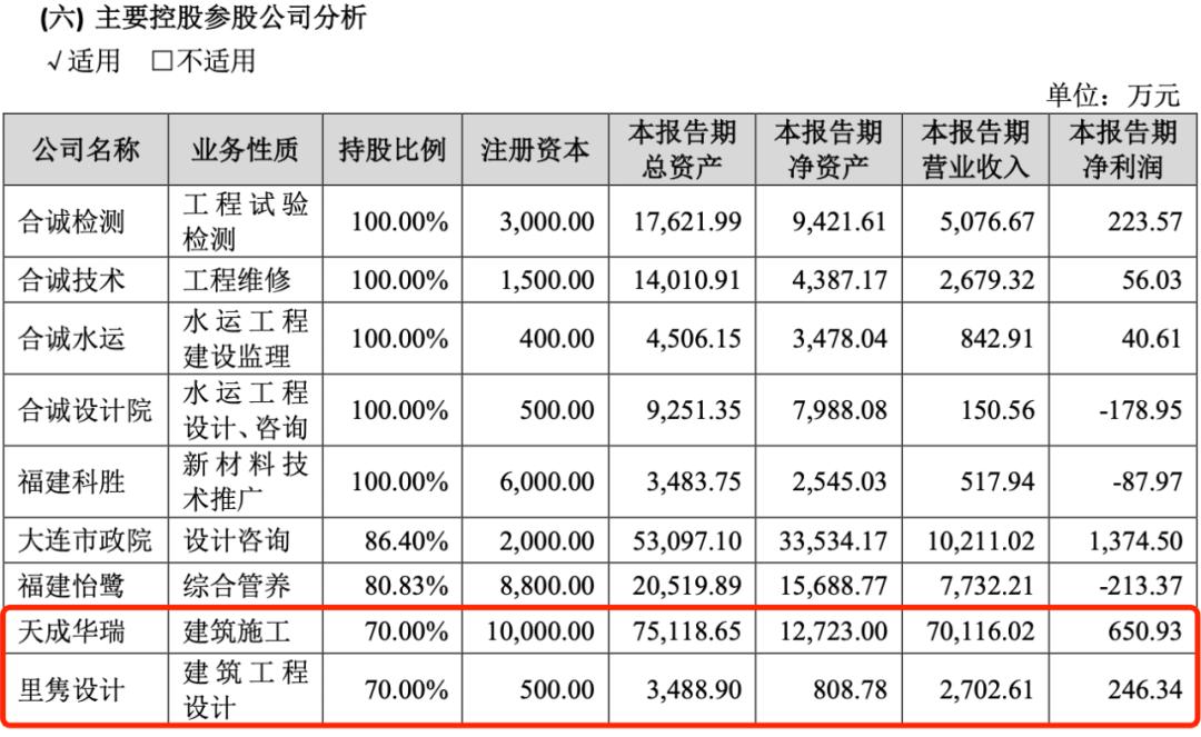 建发合诚21年年报,建发合诚三季报