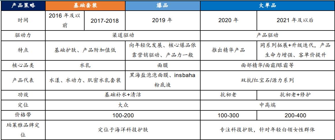 医美龙头最新消息股票行情,医美行业性价比最高的上市公司