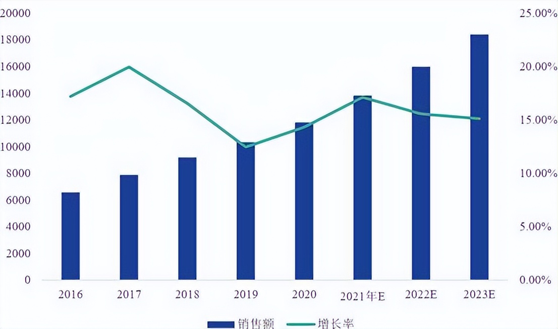 燕东微最新分析,燕东微未来估值