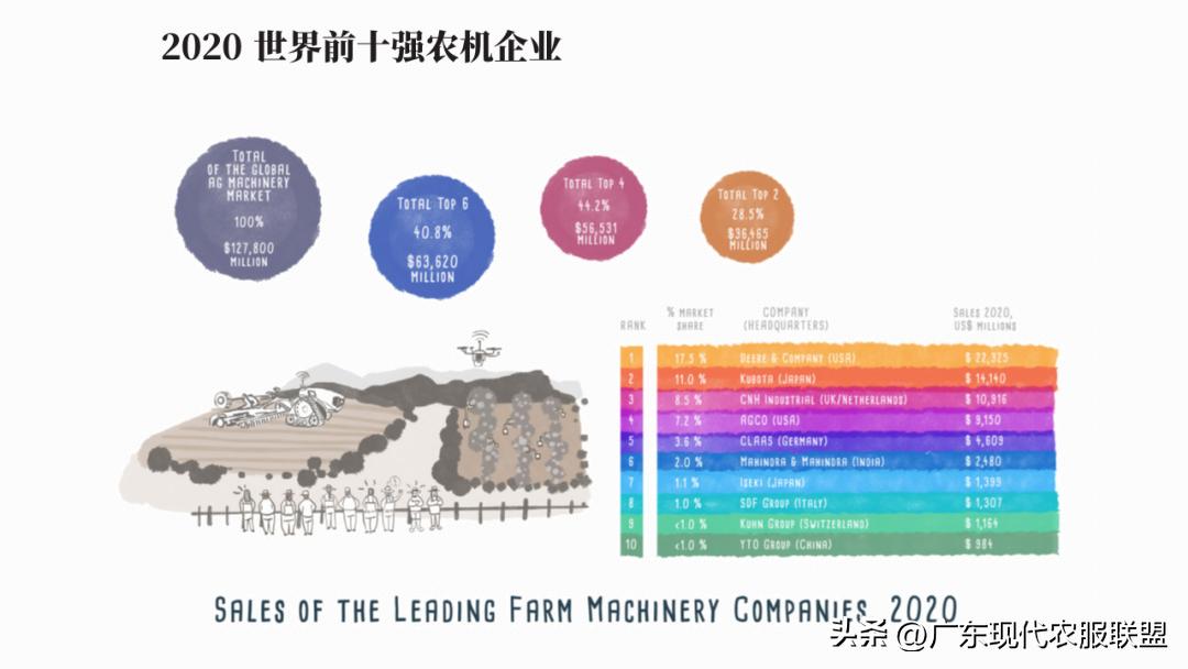 国内涉农企业有哪些,中国涉农企业2019排行榜