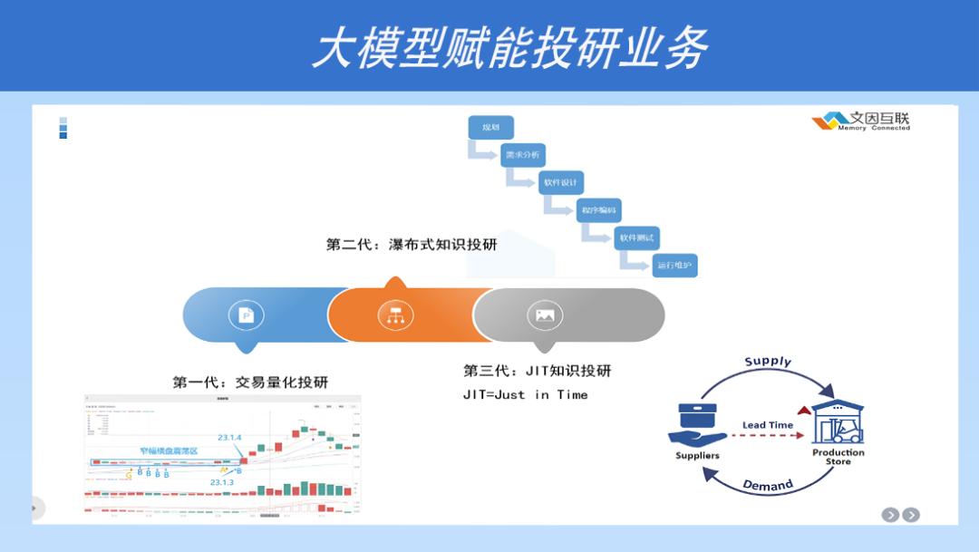 文因互联,文因互联面试