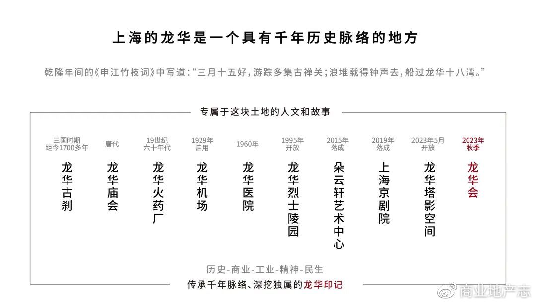 上海龙华会新章：携手在地文化，开启「中国式街区」的先锋共创